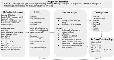 Compassion focused therapy for self-stigma and shame in autism: a single case pre-experimental study